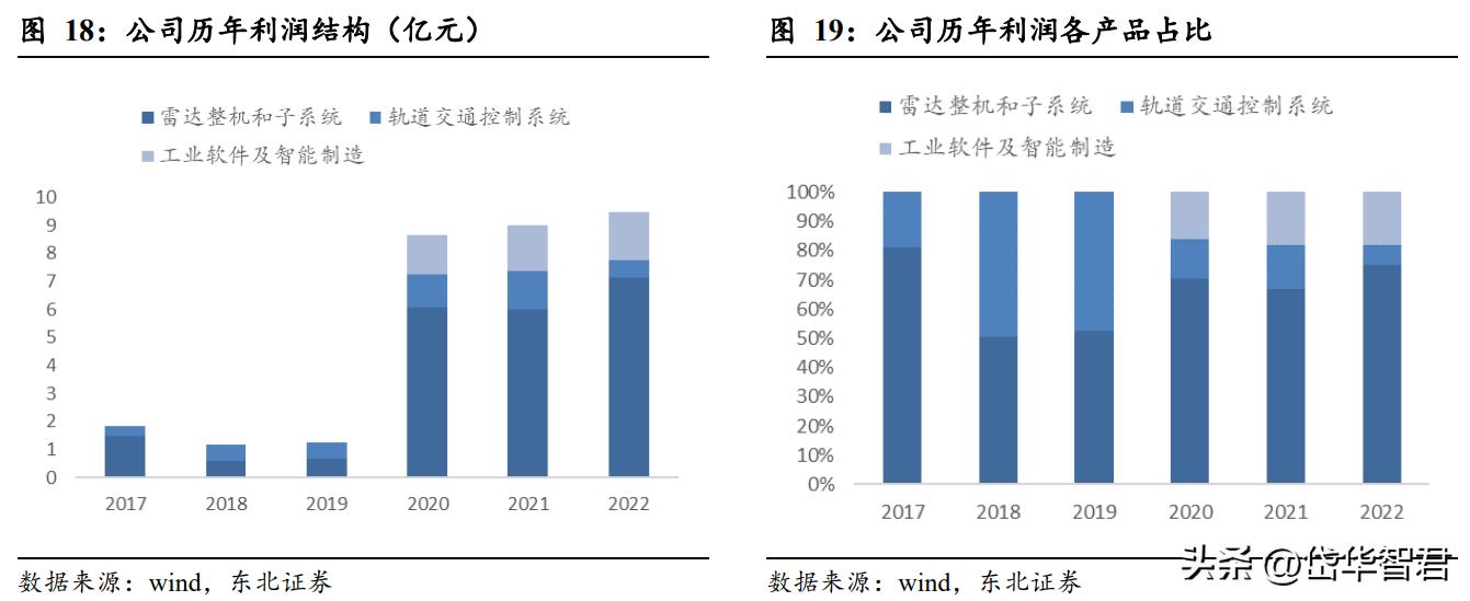 国睿科技雷达实力,国睿科技激光雷达
