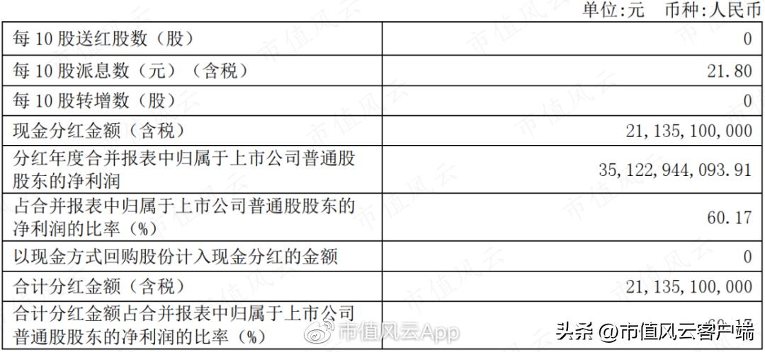 吾股评级全新年度排名出炉!陕西煤业蝉联第一!巴菲特教你投资逻辑