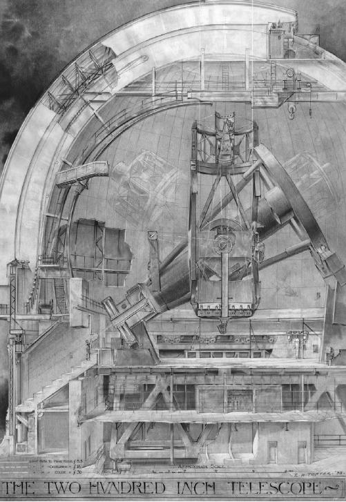 乔治·海尔与他的传奇望远镜们