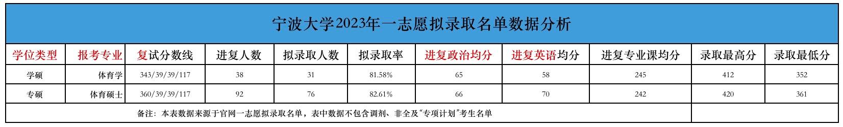 宁波大学体育考研真题,宁波大学体育考研大纲
