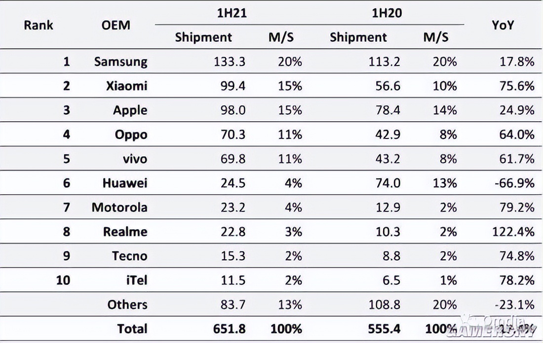 欧洲和日本等发达地区，为何没有诞生世界级的智能手机厂商