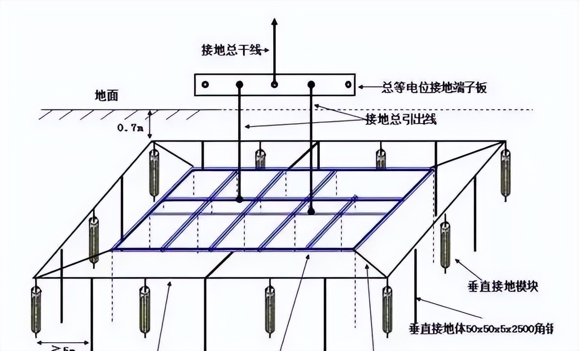 设备接地线和电源地线有什么区别,电气设计要用的资料