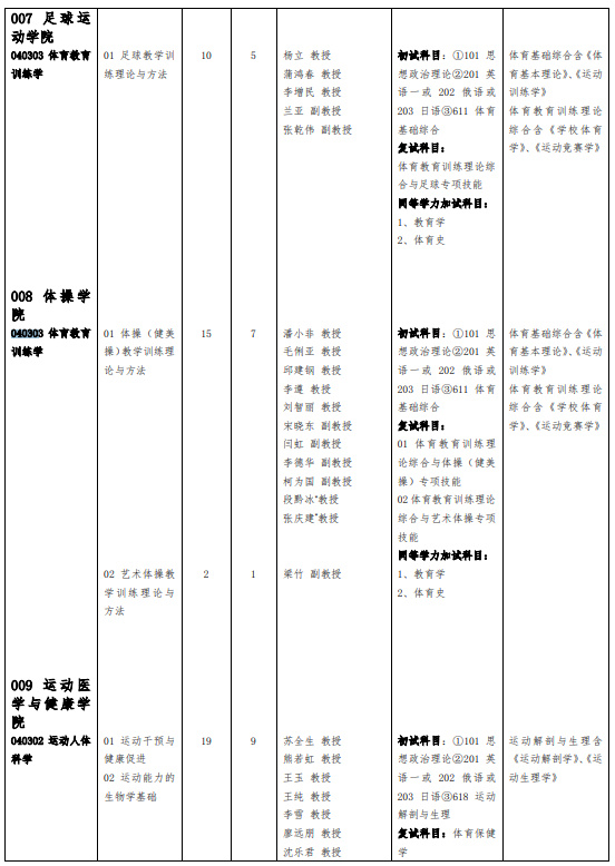 2023年四川体育专业考研,体育考研四川大学
