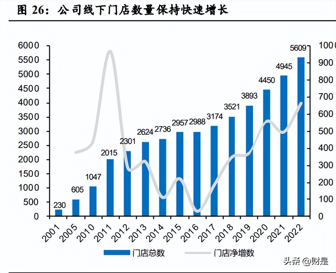 老凤祥分析报告:双百之后新三年,渠道改革更精益