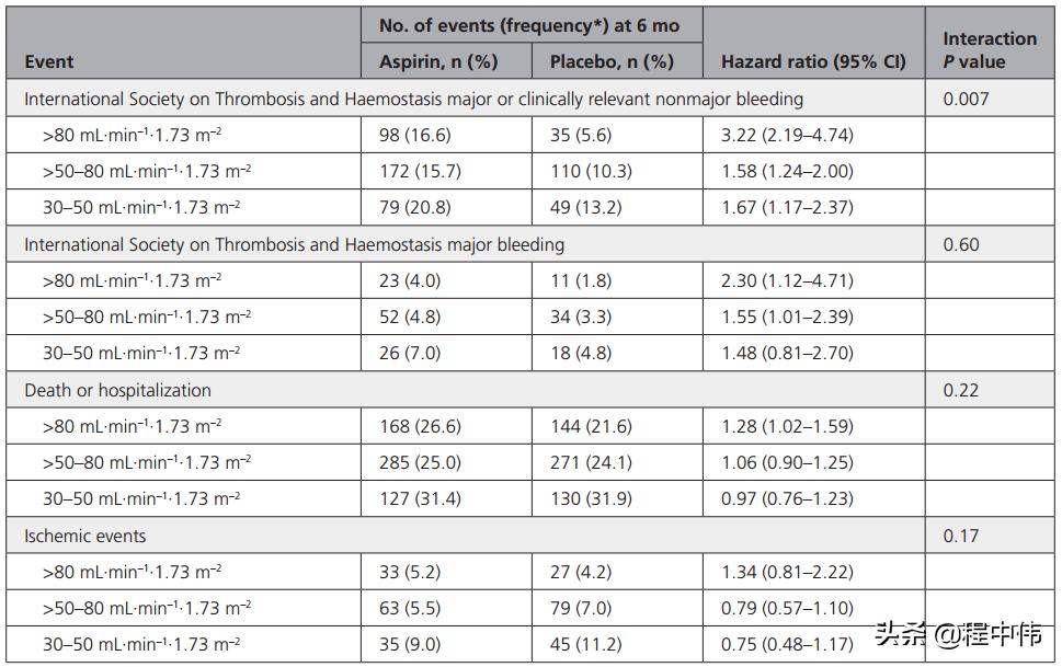 房颤合并acs抗栓策略,房颤合并预激综合征