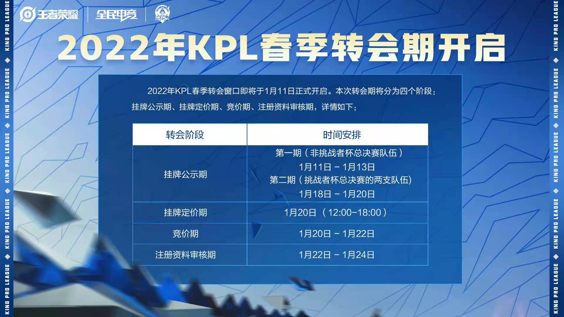 kpl转会期挂牌名单最新,kpl转会成功最新官宣消息