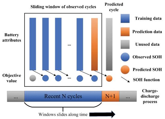 纳米电子产品有什么作用,纳米技术在电器方面的应用
