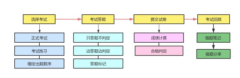 小程序开发基础知识大全,自学小程序开发方法与技巧