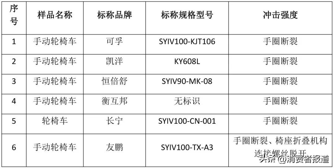 轮椅车驻坡性能,友鹏手动轮椅车