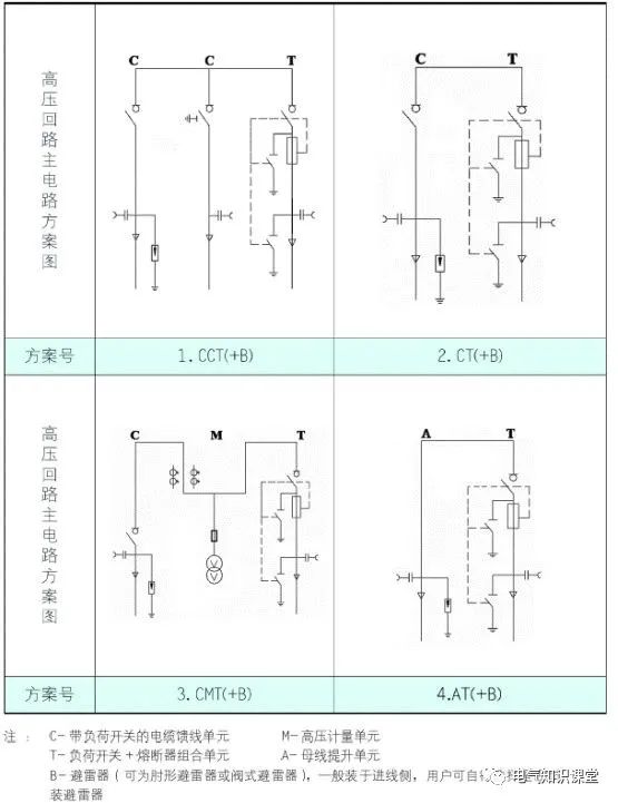 箱式变电站一般用于哪里,箱式变电站由什么组成部分