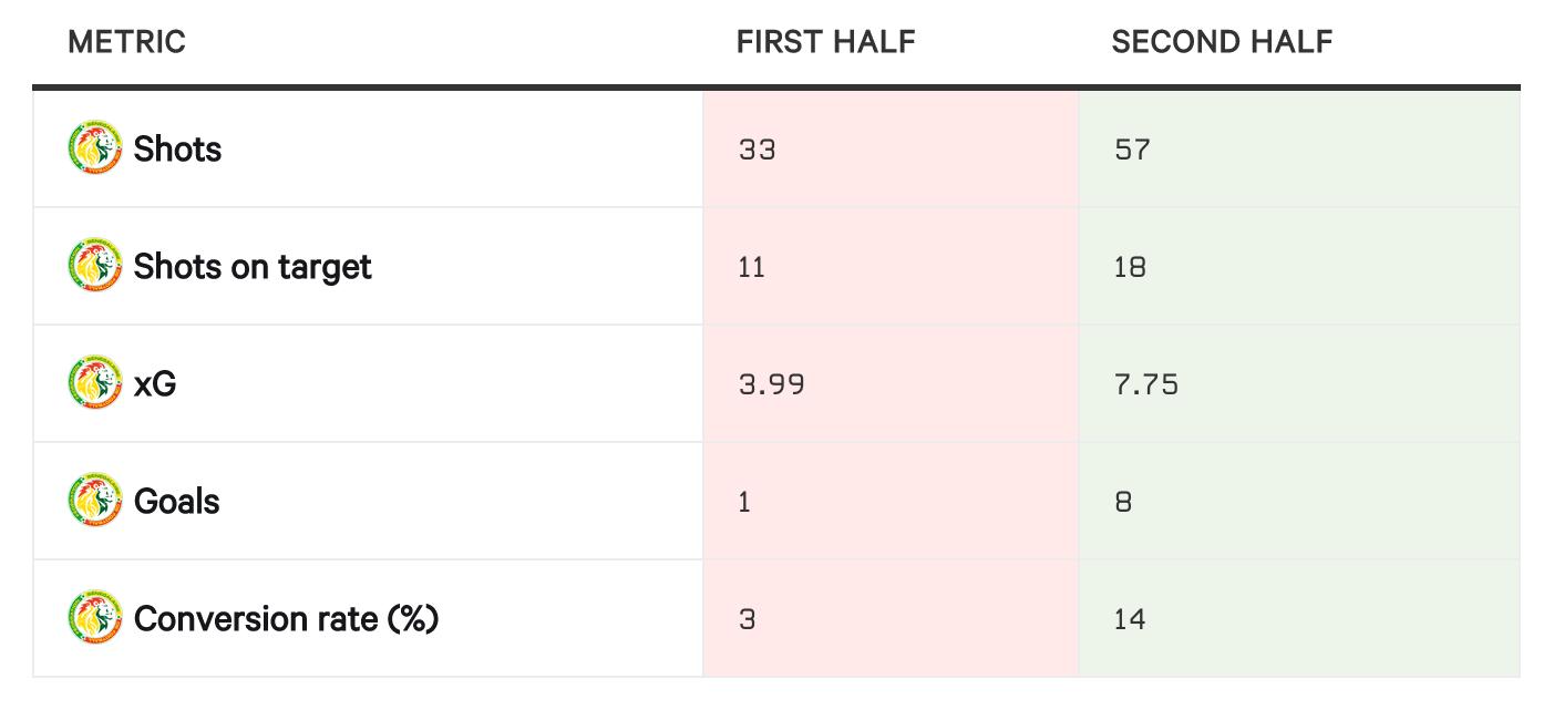 世界杯32强巡礼之厄瓜多尔,世界杯直播荷兰厄瓜多尔回放