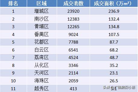 预算一百万能买什么房子,增城石滩1万值得入手吗