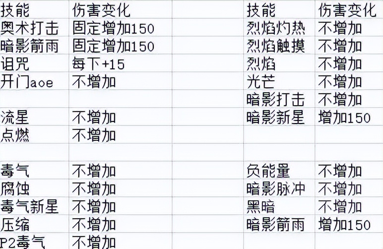 魔兽tbc练级最快方法,魔兽tbc恢复德输出手法