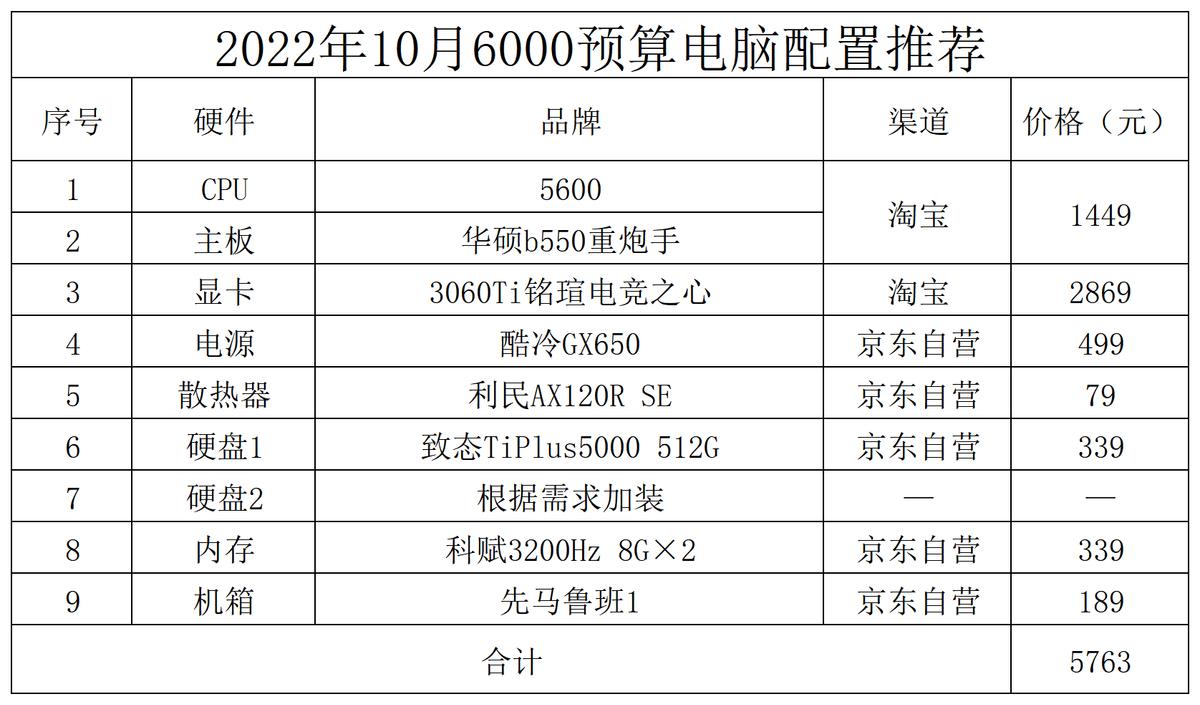 11月台式电脑组装配置推荐,2022年组装电脑最佳配置家用办公