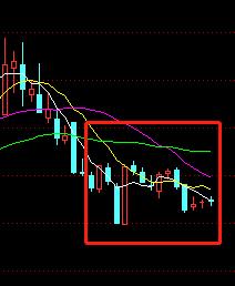 缠论中k线重叠的级别,k线重叠与次级别中枢的关系