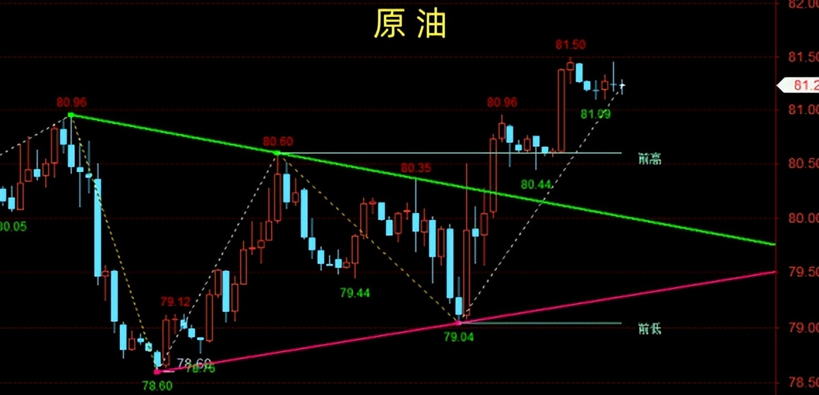 早盘黄金原油回落,现货黄金收盘黄金冲高回落