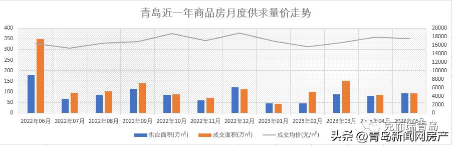 2023年青岛房企拿地排名,2024年一季度青岛房企排名