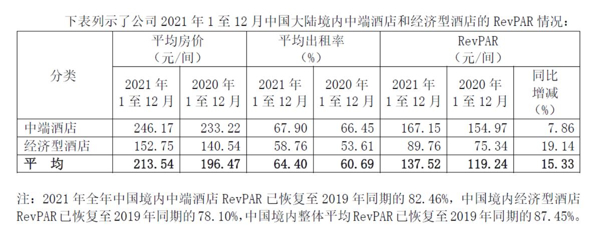 困境反转、旅游酒店之锦江酒店（600754）