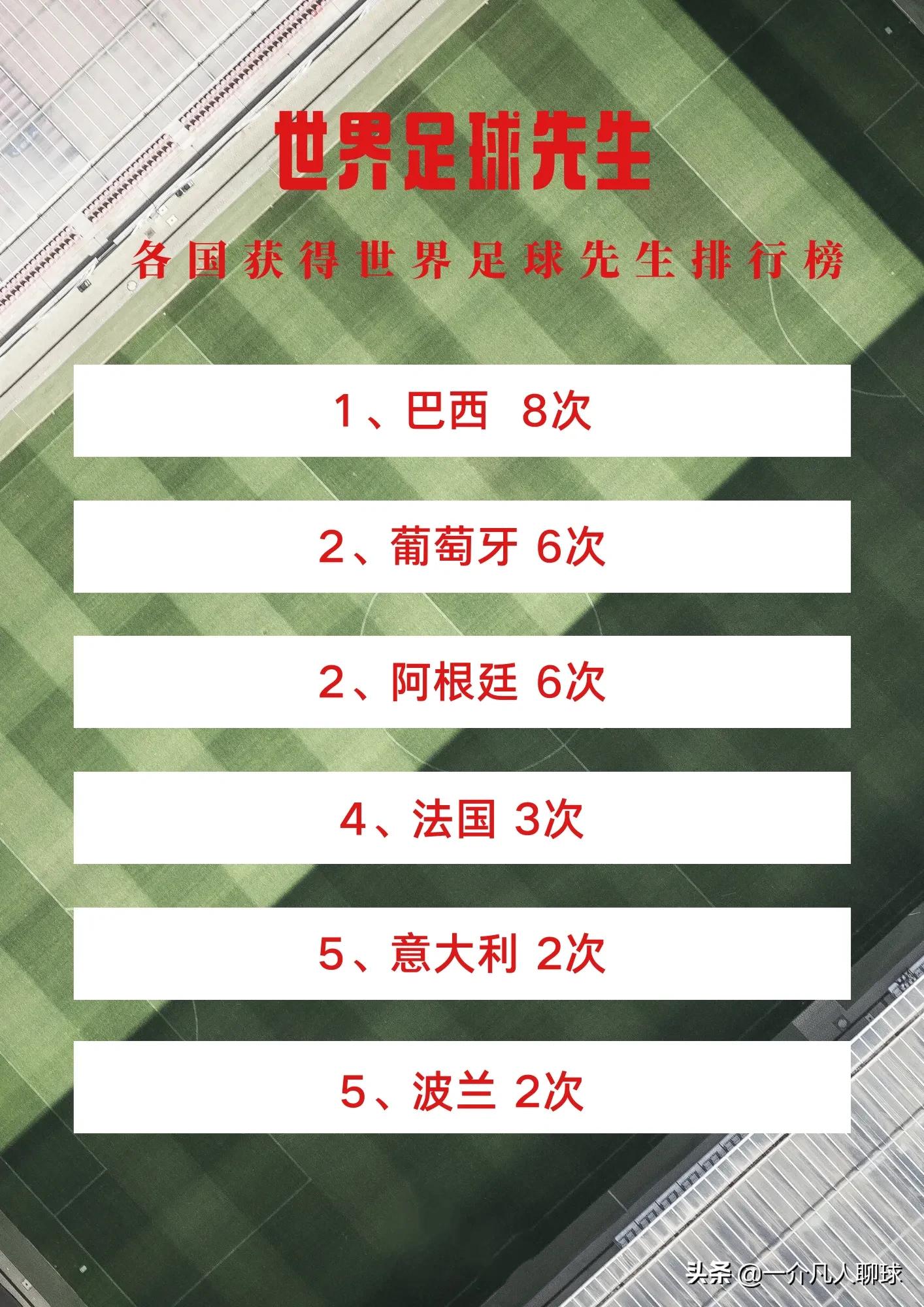 世界足球先生颁奖全集,世界足球先生颁奖晚会