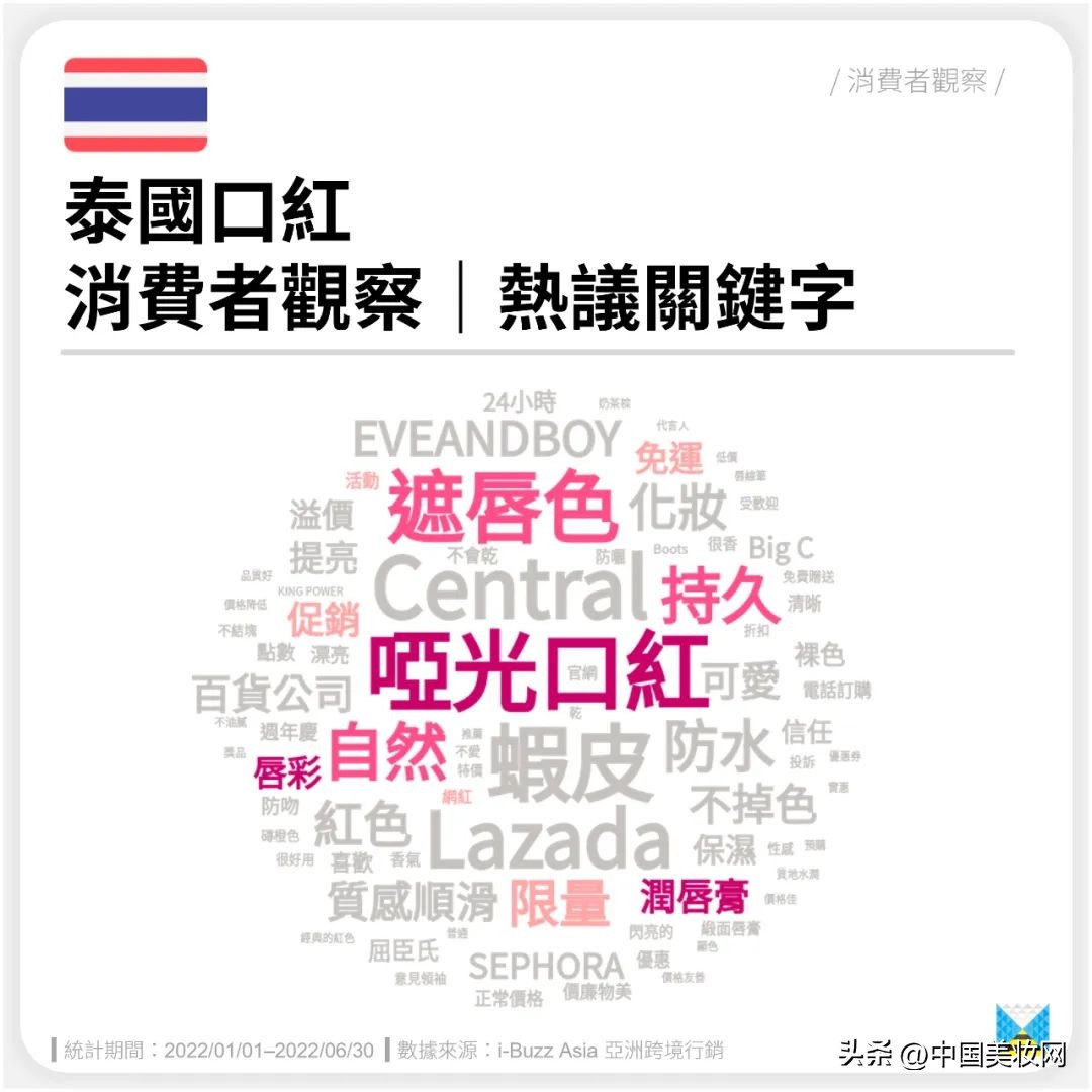 中国美妆“*攻反**”泰国市场正当时