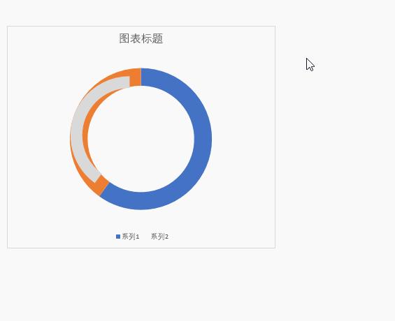 圆环图表的制作方法wps,圆环图表的制作方法
