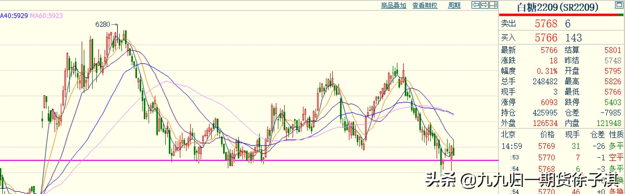 交易实盘录D7：美原油盘后破位，空头仓位继续坚守