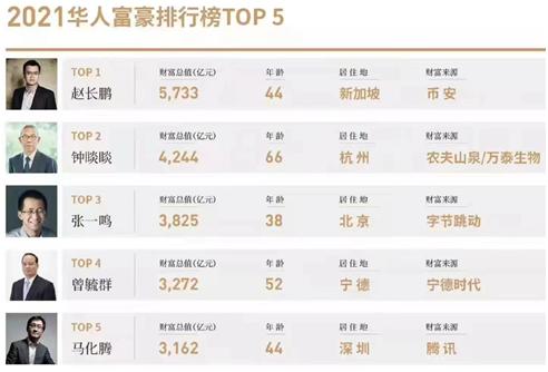 身家900亿！华人首富再易主！币安的赵长鹏到底什么来路