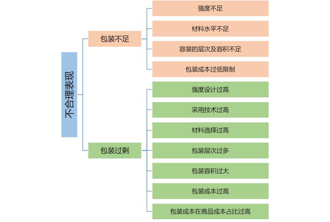 物流的基础知识大全,跨境电商物流基础知识大全
