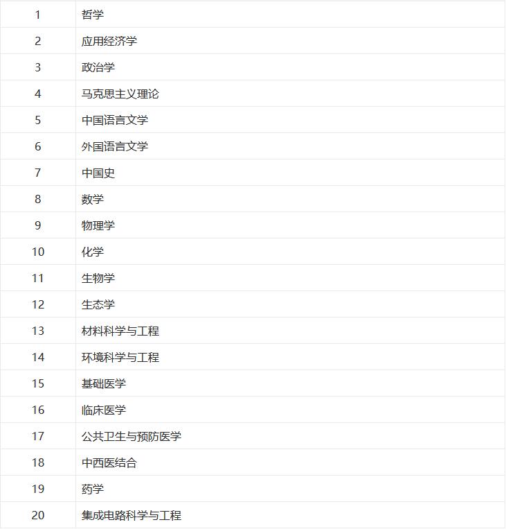 海南考690分能上复旦大学吗,复旦大学和上海交大哪个好考一些