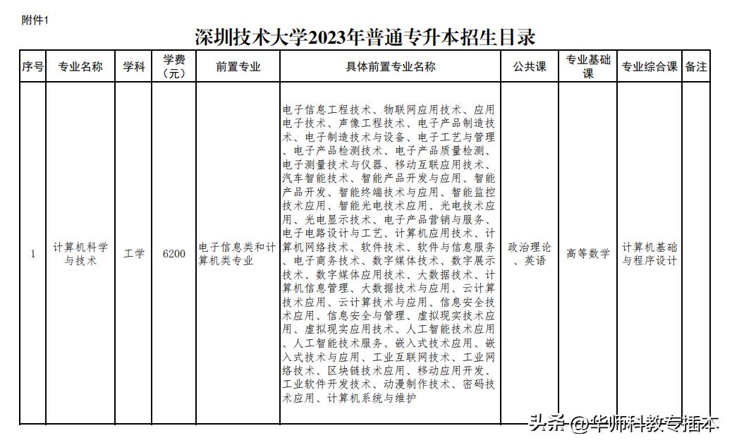广东室内设计专插本可转什么专业,专插本跨专业什么专业好广东