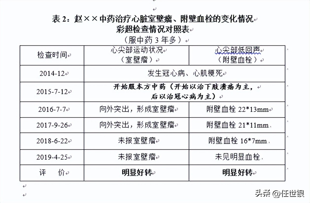 最新冠心病治疗,冠心病疑难病例讨论