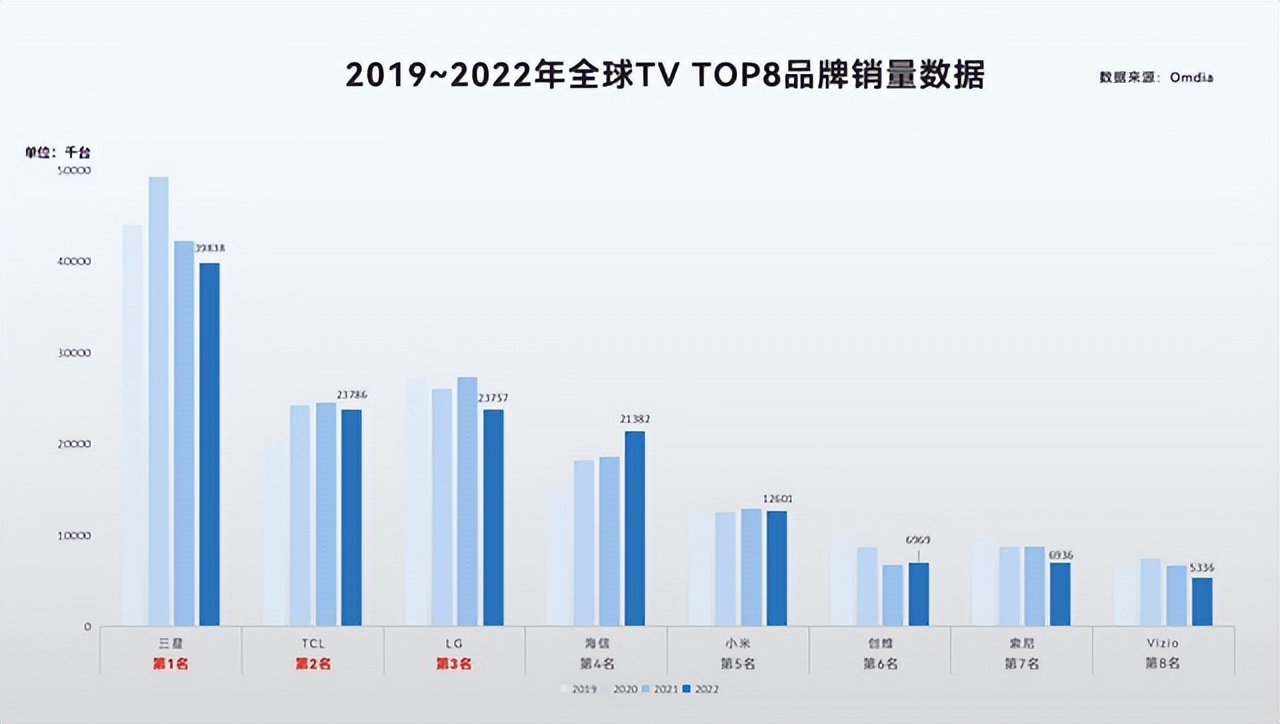 买电视不避坑选哪几款电视比较好,入门级电视推荐