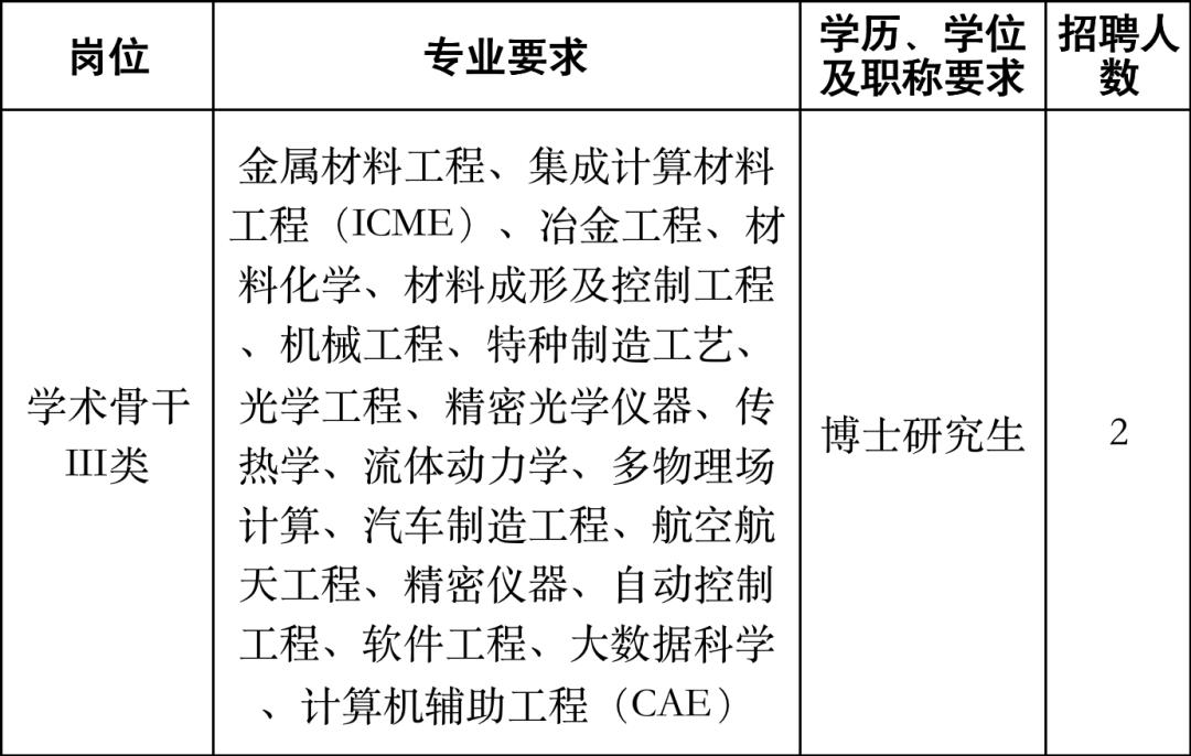浙江百万年薪招聘博士,浙江大学海外人才招聘高薪