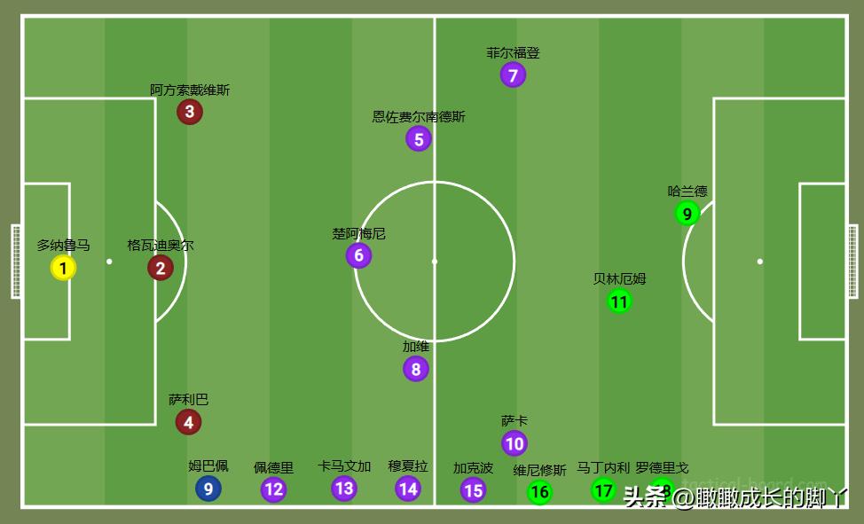 2024世界足坛十大看点,未来世界足坛