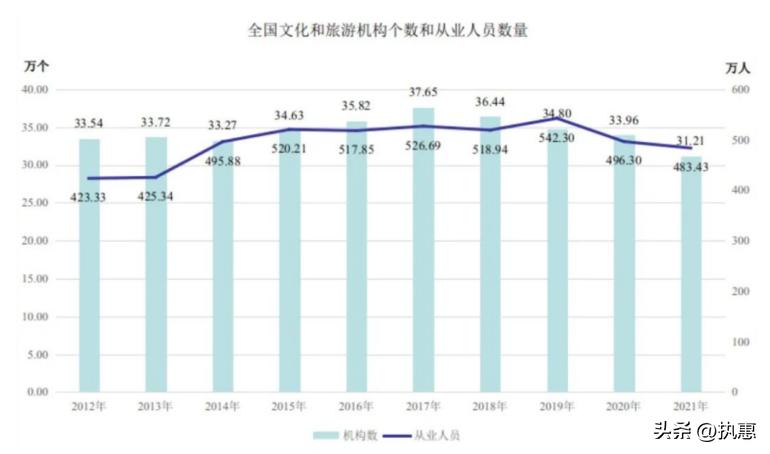文旅复苏迎来春天,春节文旅的发展趋势