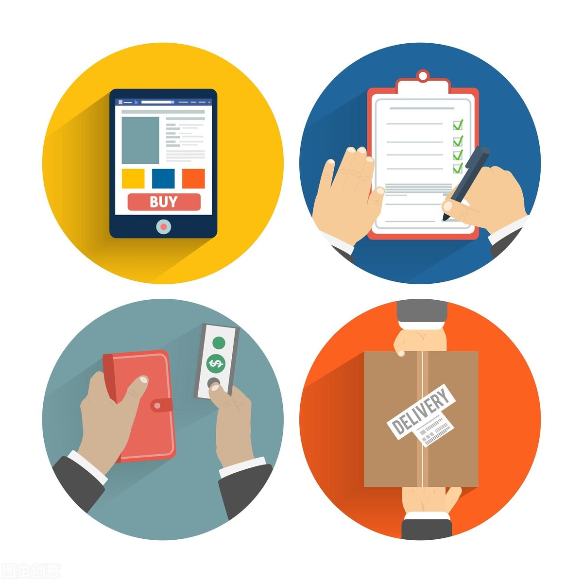 电子商务业务流程,电子商务开展方案