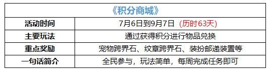 dnf夏日宠物装备和纹章怎么选,dnf稀有装扮和宠物怎样获得