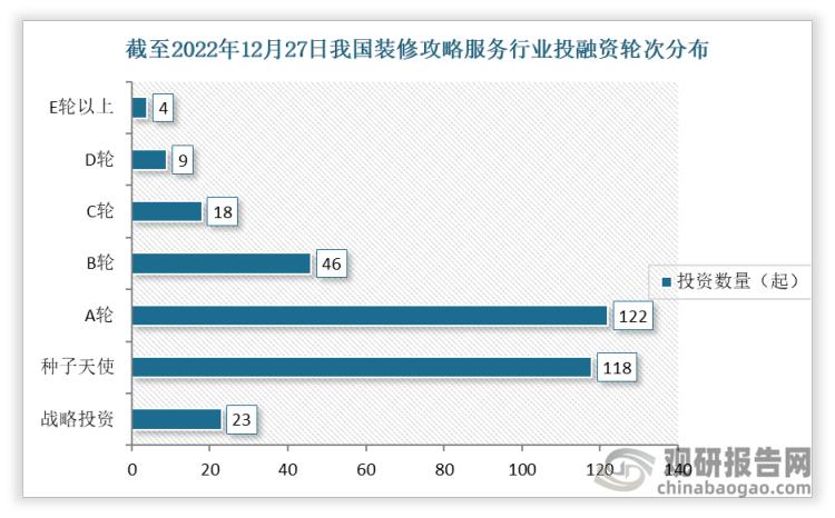 装修公司融资成功案例,家装公司如何融资上市