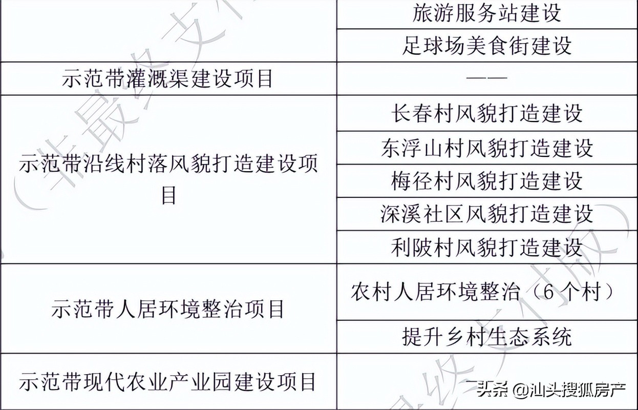 汕头即将开建的公园,汕头4a风景区