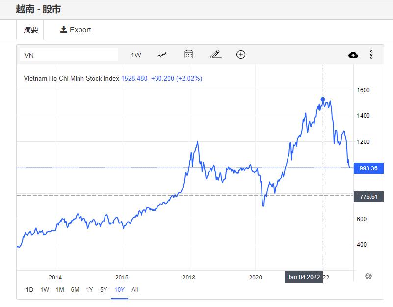 越南女首富被捕影响,越南房地产老板被抓