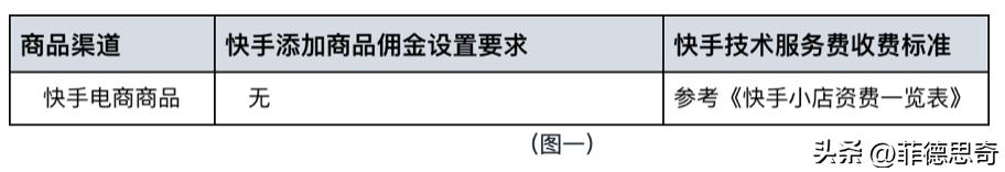 快手小店挂淘宝链接怎么结算,快手小店怎么结算到账户