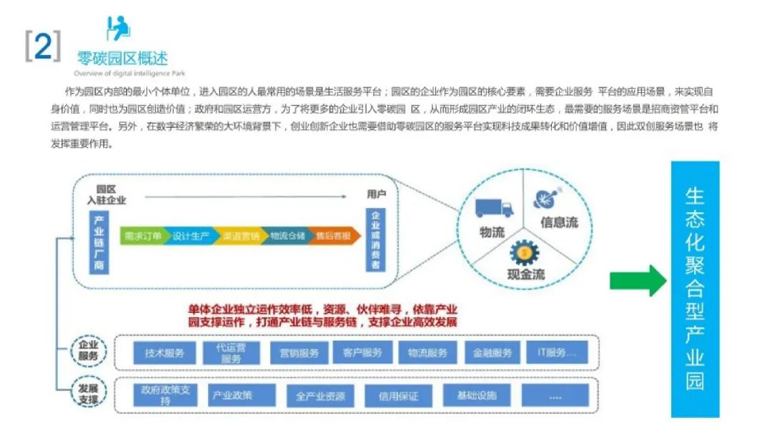 66页PPT！手把手教你搭建零碳园区架构