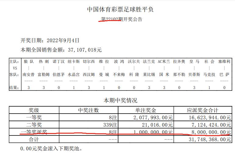 足彩14场二等奖最高奖金纪录,足彩中奖大单