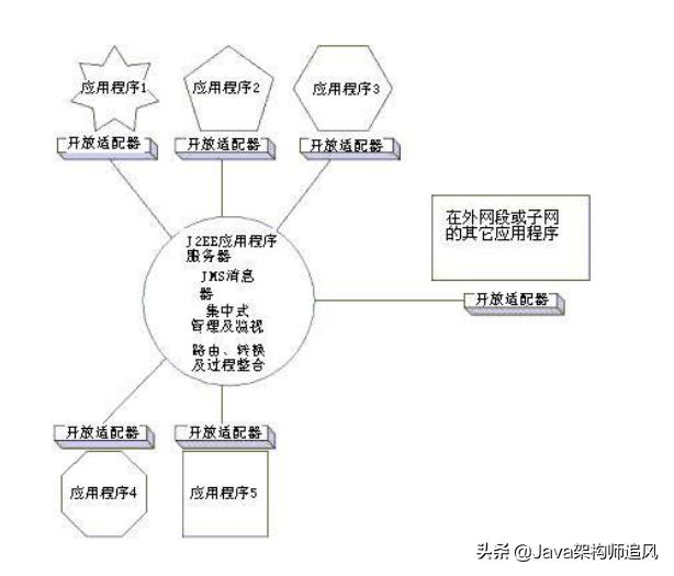 java常用框架第44讲,java45个基础教学
