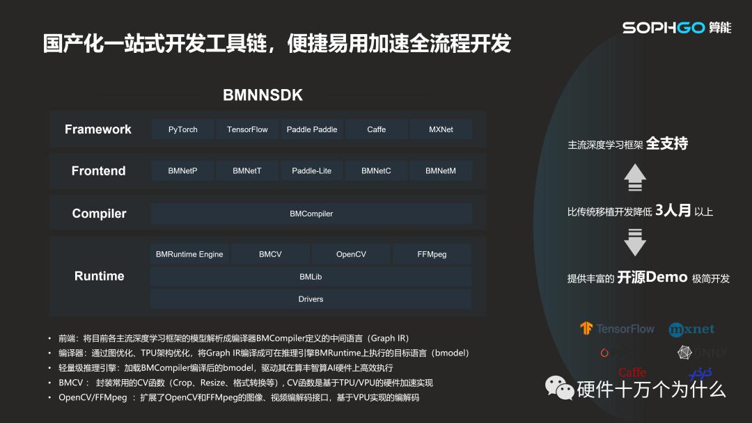 科普知识ai生成,俄罗斯自研ai芯片