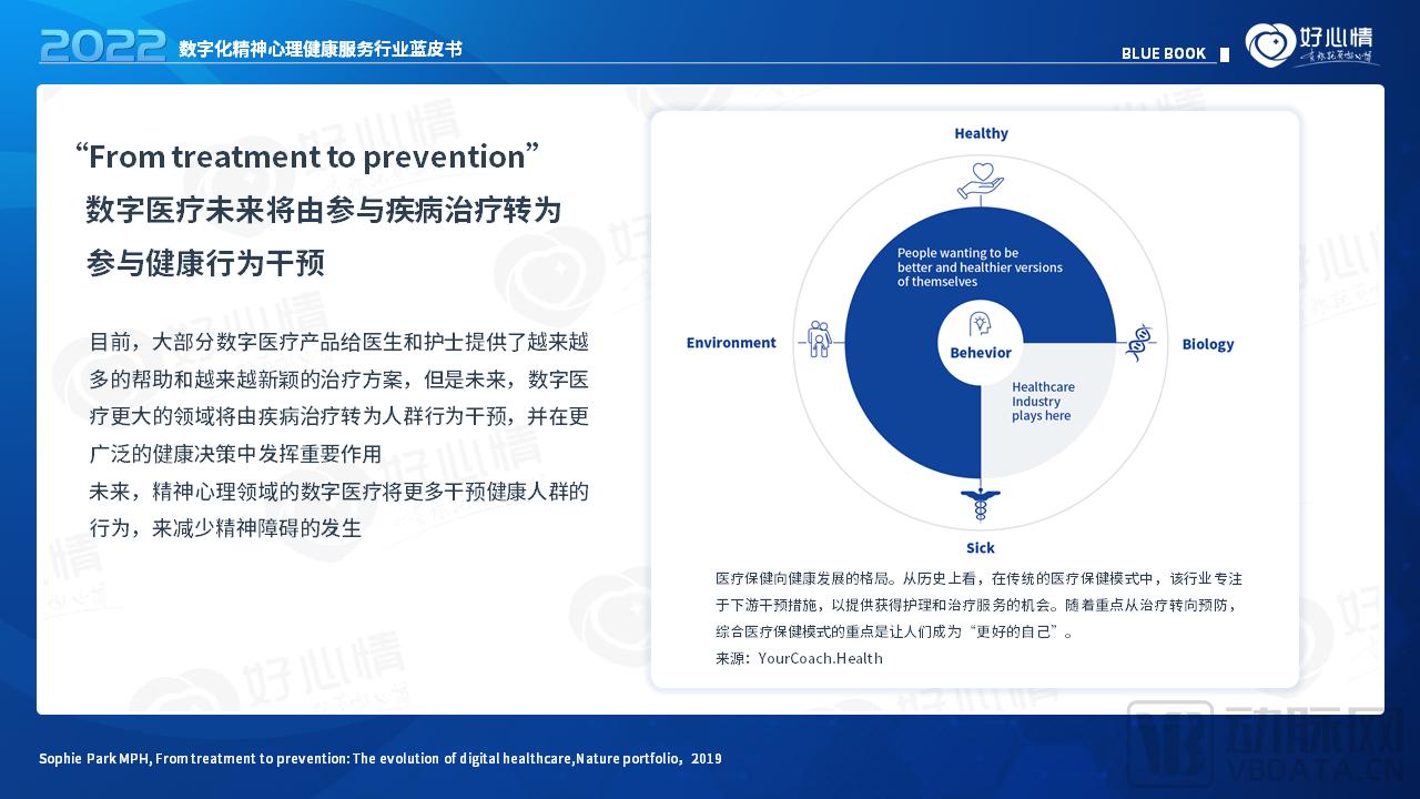 2022年数字化精神心理健康服务行业蓝皮书