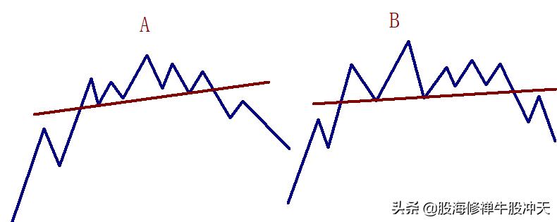 头肩顶形态的判断要点,学会头肩顶形态分析