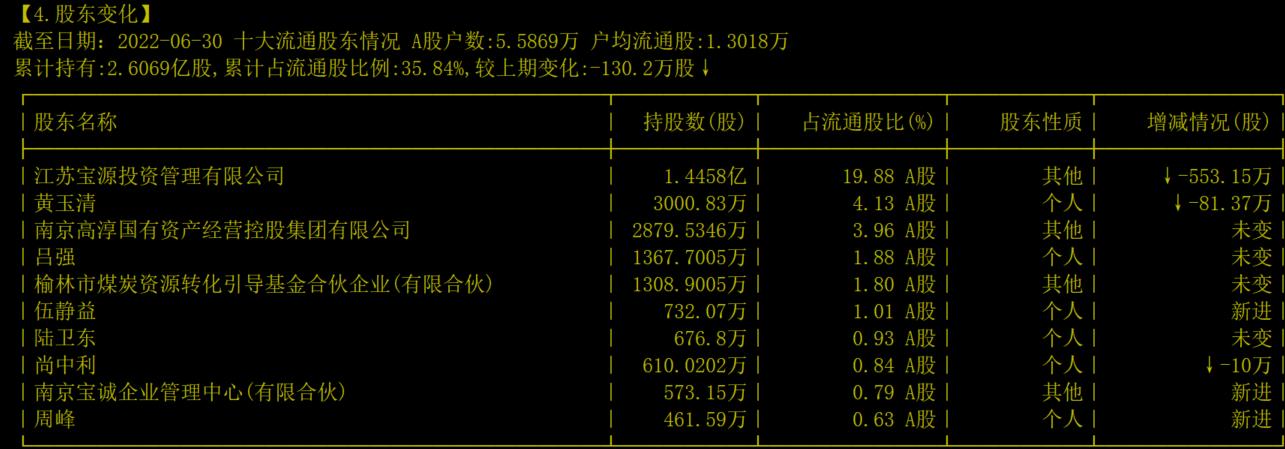 002165红宝丽深度分析,002165红宝丽最新消息