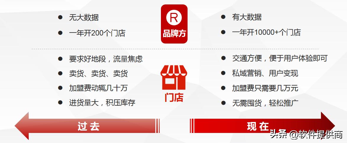 实现实体店铺与电商联盟,社交电商如何开发实体店