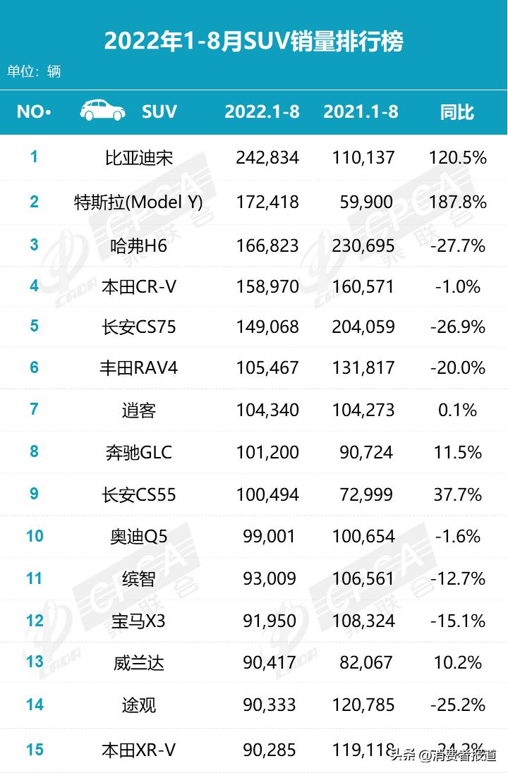 奔驰glc和本田urv对比哪个值得买,本田crv对比奔驰glc